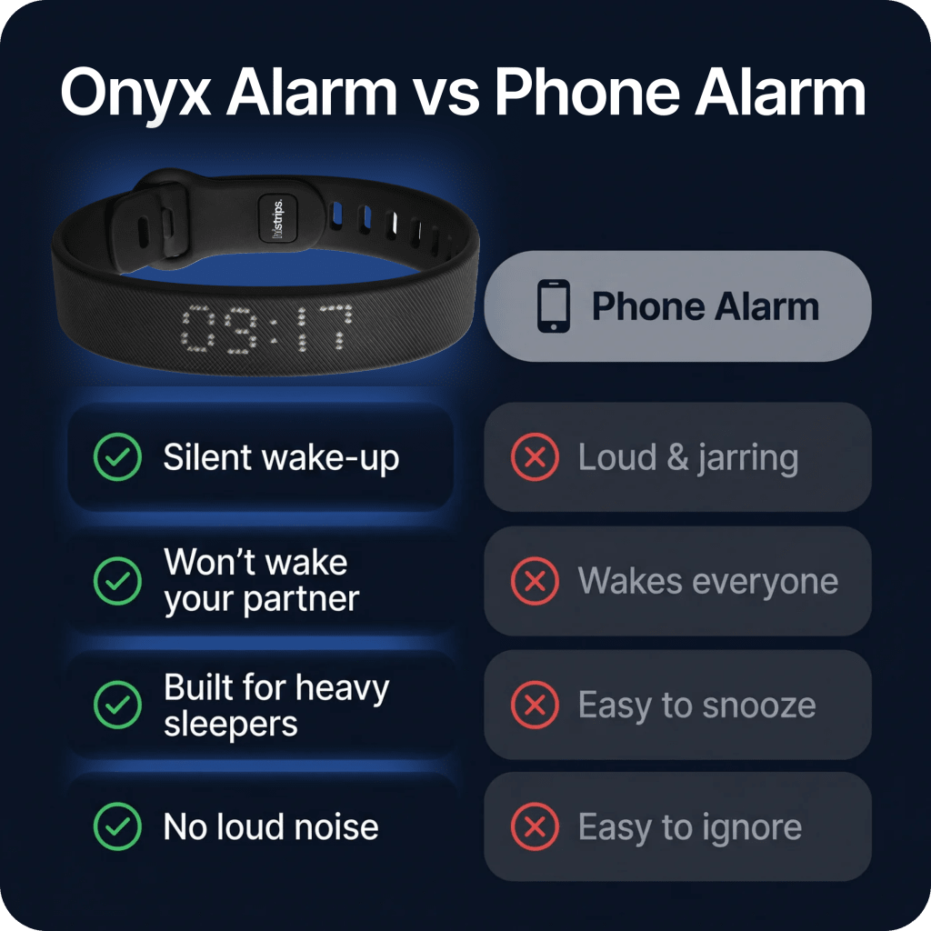 Nivora Alarma de Vibración