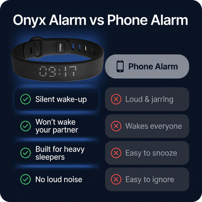 Nivora Alarma de Vibración