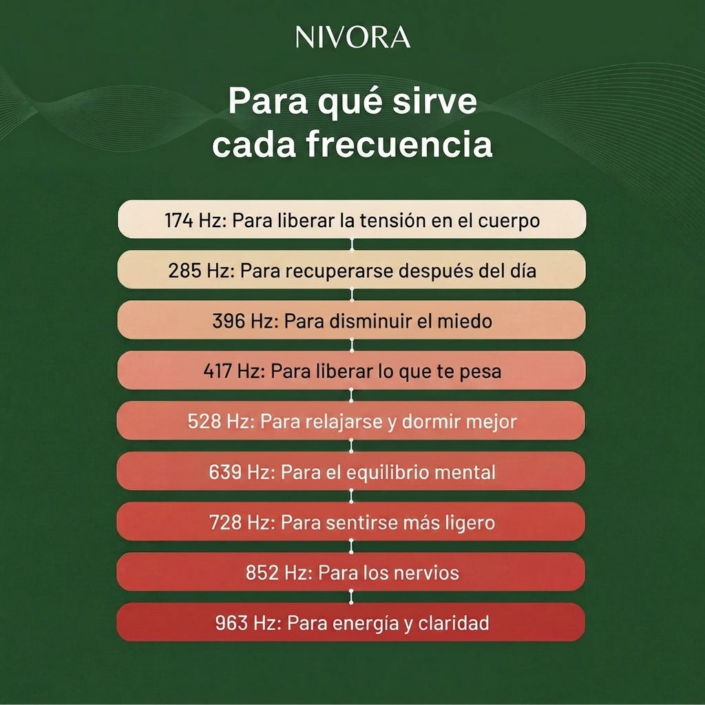 Para que sirve cada frecuencia del Sistema Nivora