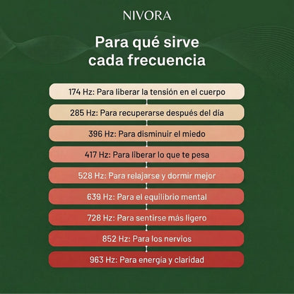 Para que sirve cada frecuencia del Sistema Nivora