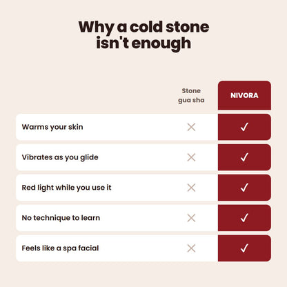 Nivora Heated Red Light Gua Sha