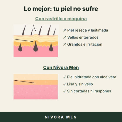Tu piel no sufre