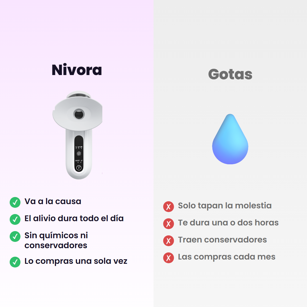 Nivora comparado con las gotas para los ojos