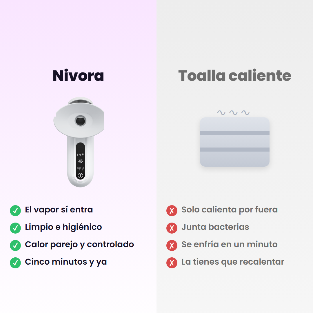 Nivora comparado con la toalla caliente