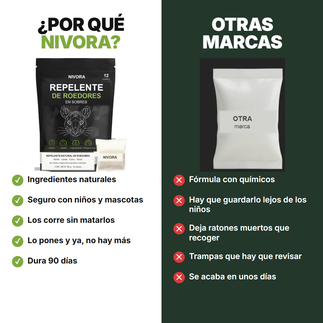 Por que Nivora frente a otras marcas de repelente