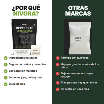 Por que Nivora frente a otras marcas de repelente